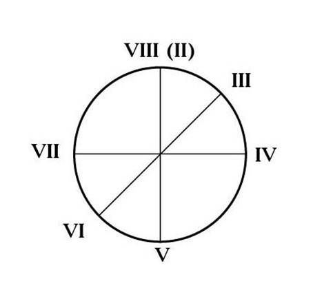 Описание: os-evo